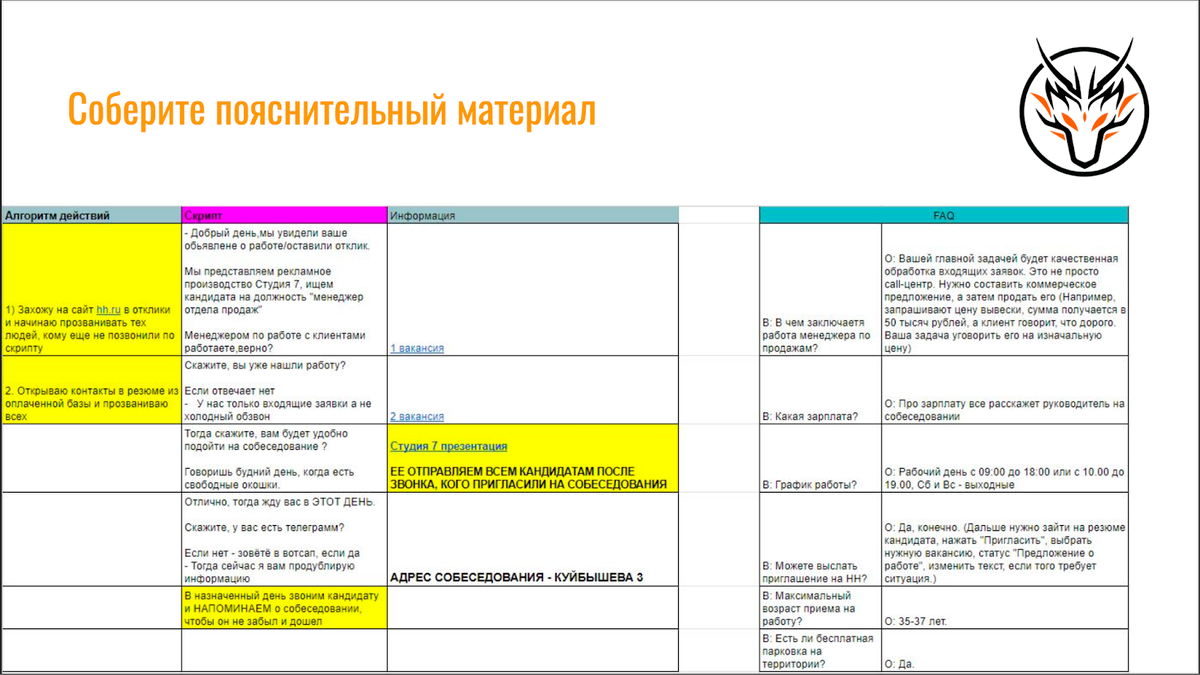 На каких платформах искать сотрудников в 2024 году | ODELAX | Дзен