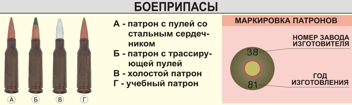 Цветовые обозначения и маркировка патронов. Для повышения эффективности использо