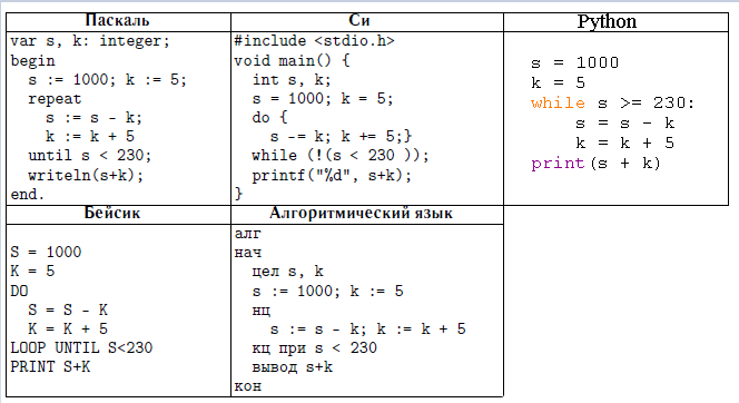 Егэ информатика языки программирования. Задания по языкам программирования ЕГЭ Информатика. ЕГЭ Информатика программы. ЕГЭ Информатика 2022. Языки программирования ЕГЭ по информатике 2022.