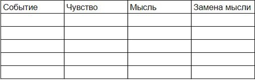 Стабильная самооценка — основа психологии человека } Советы от МТТ-школы Exan13