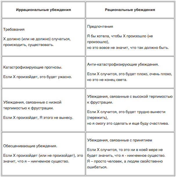 Как поднять самооценку - promo-sever.ru