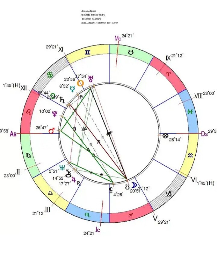 натальная карта 