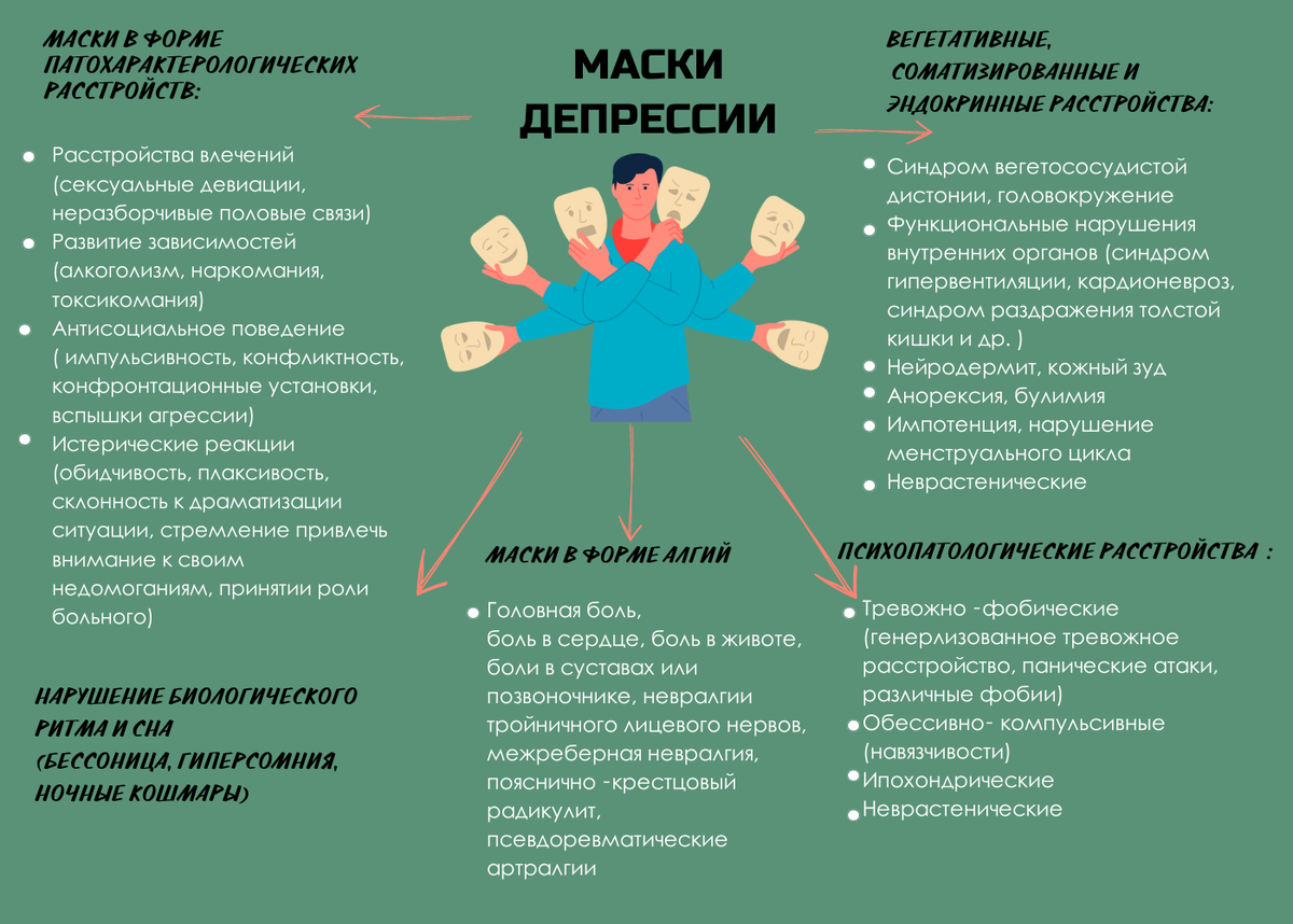 Почему все болит, а врачи не могут поставить диагноз? Каковы симптомы у « депрессии без депрессии» и у кого она случается чаще? | Психотерапевт,  Абрамов Сергей, г. Москва | Дзен