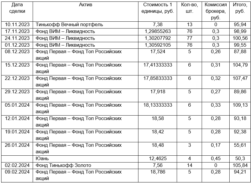Перечень сделок