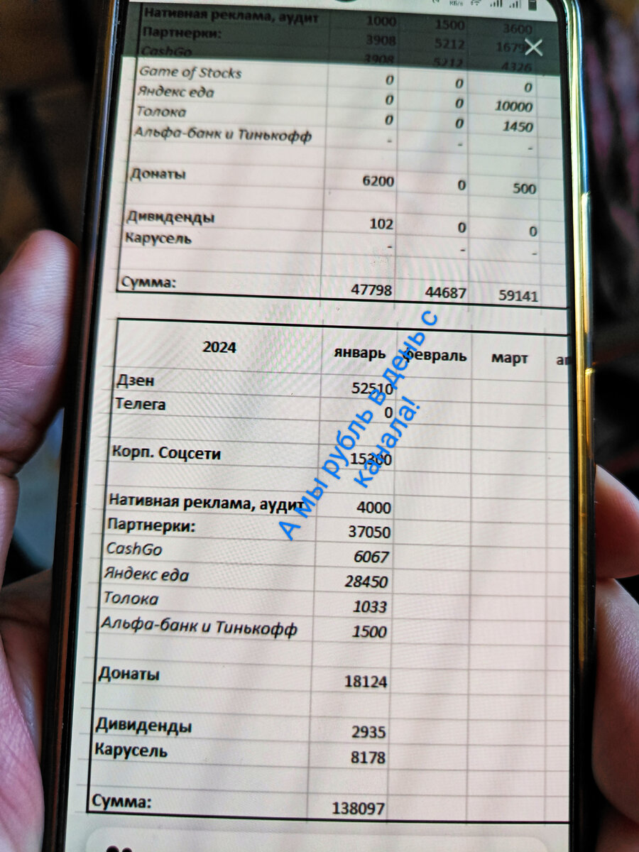 Автор молодец! За январь у него вышло 130000.