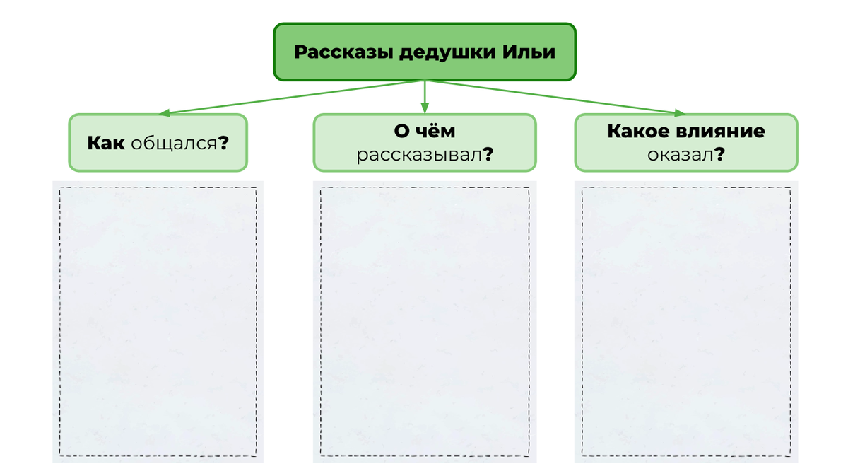 Сочинение по 5 варианту егэ 2025. Сочинение по 5 варианту егэ 2025