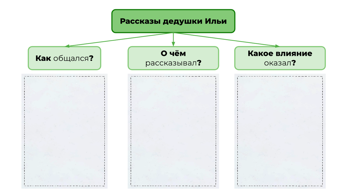 Лесков родители мои купили небольшое именьице текст