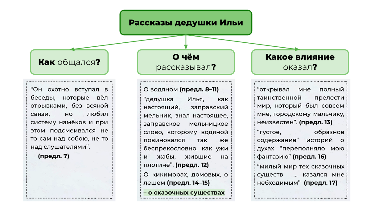 Сочинение 13.3 ФАНТАЗИЯ + Сочинение 13.2 по тексту Н.С. Лескова 