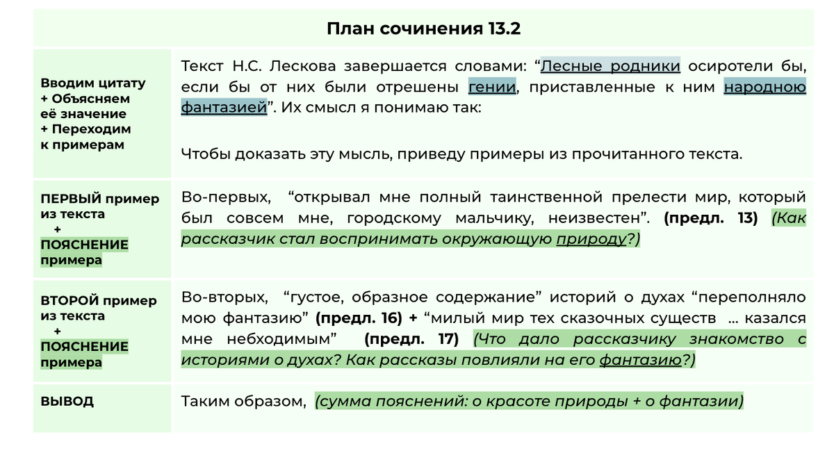 Лесков родители мои купили небольшое именьице текст