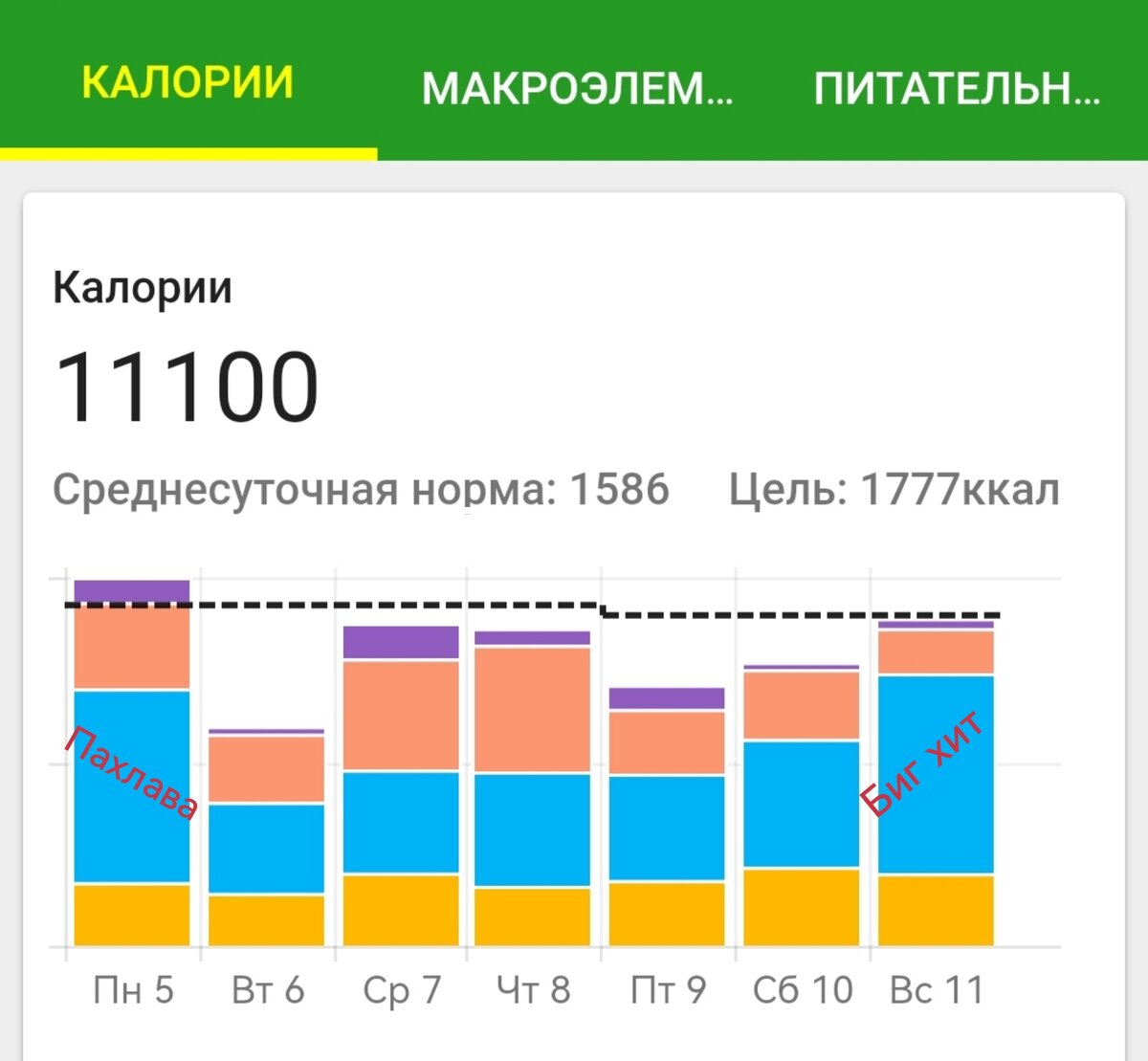 Скрин из приложения Фэт сикрет.