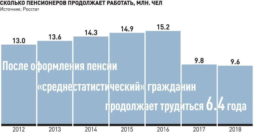 Друзья, последние годы мы регулярно видели "игры" депутатов на теме индексации пенсий работающим пенсионерам. Формально, пенсия должна индексироваться всем пенсионерам без исключения.-3