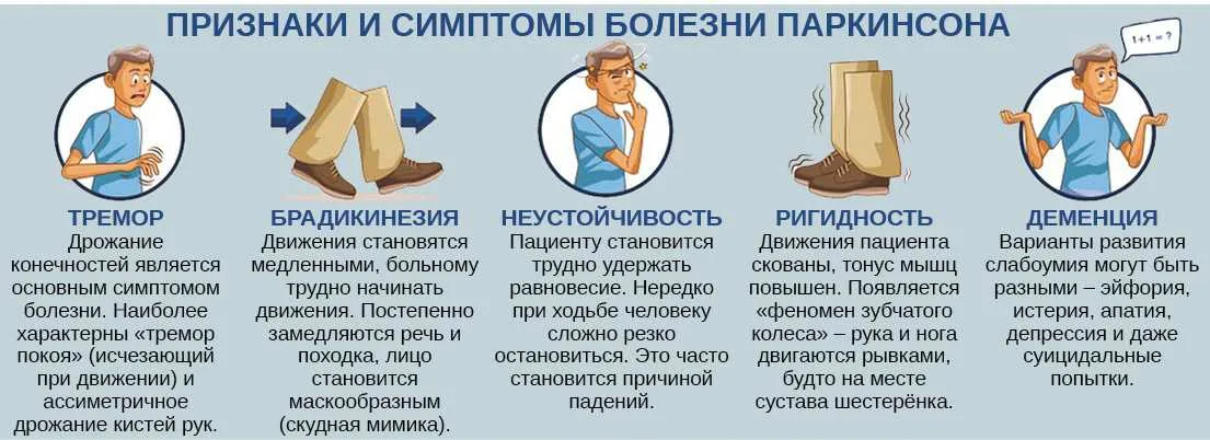 Напомнить симптомы