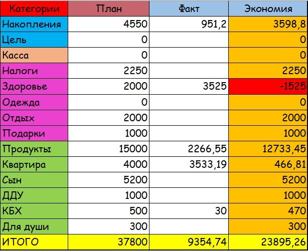 Wh вопросы в английском языке. Will did в английском языке. Фразовый глагол do. Устойчивые словосочетания в английском. Функции глаголов to be to have to do.