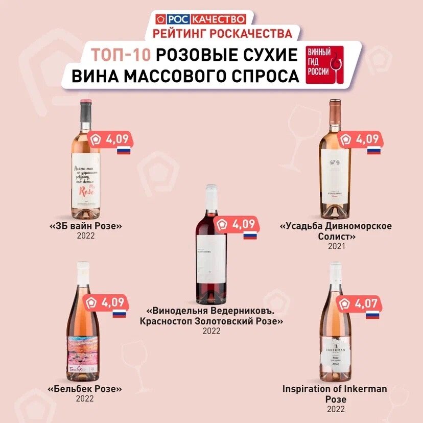 В исследовании розовых вин, представленных в супермаркетах, приняли участие 39 наименований розовых вин 33 торговых марок.