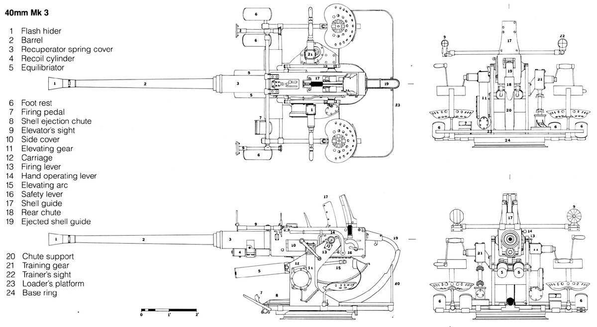 Каноническая схема Bofors