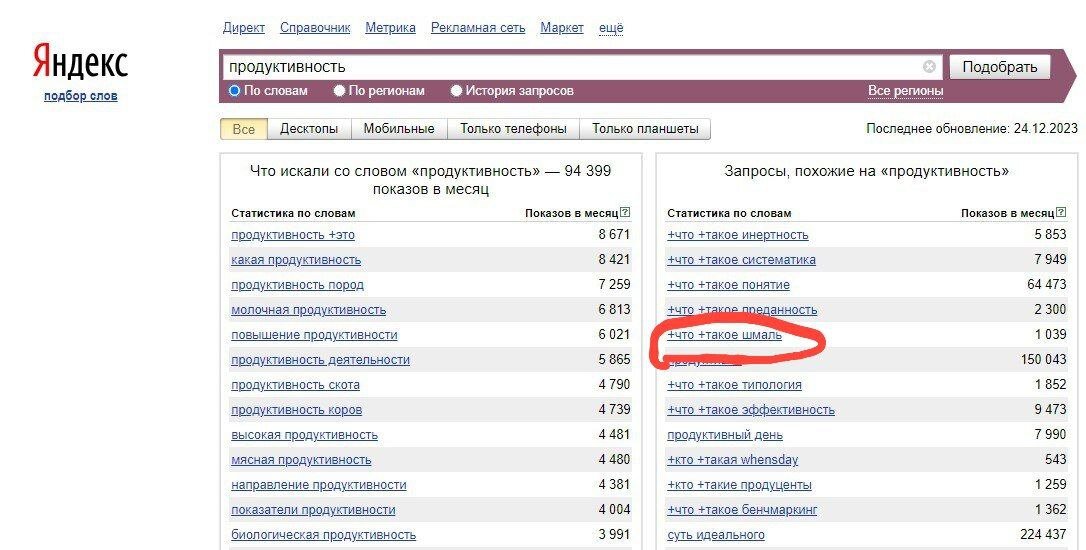 Яндекс знает о продуктивности гораздо больше, чем может показаться.