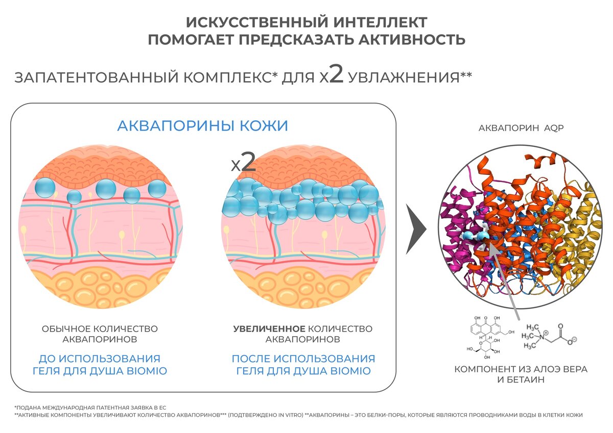 Пресс-служба SPLAT Global📷Искусственный интеллект помог спрогнозировать активность компонентов