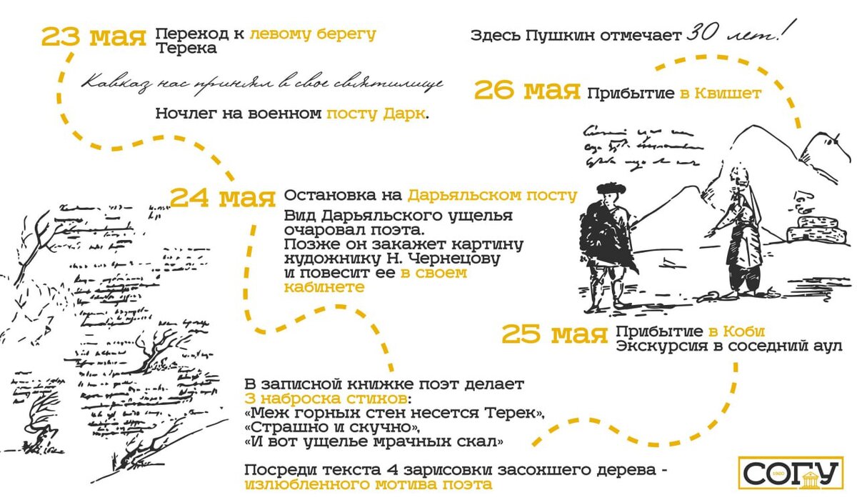 Последнее путешествие Пушкина на Кавказ | СОГУ им. К.Л. Хетагурова | Дзен