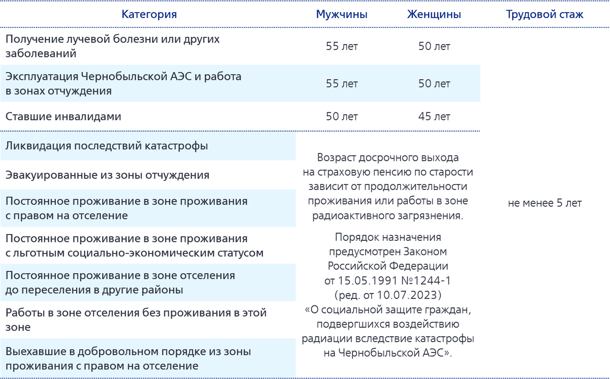 Досрочный выход на пенсию | ВТБ Пенсионный фонд | Дзен