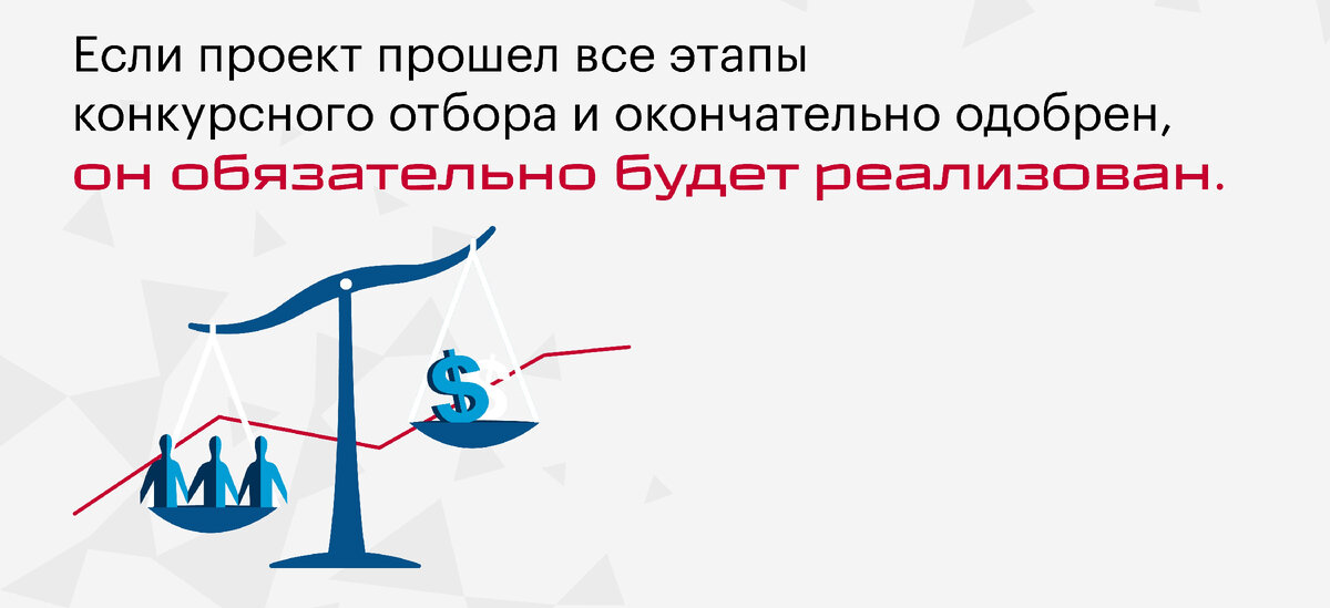 Финансирование проекта ИБ: проект обязательно будет реализован