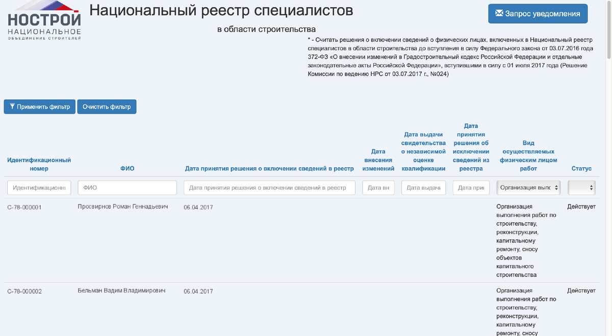Вид реестра с сайта https://nrs.nostroy.ru