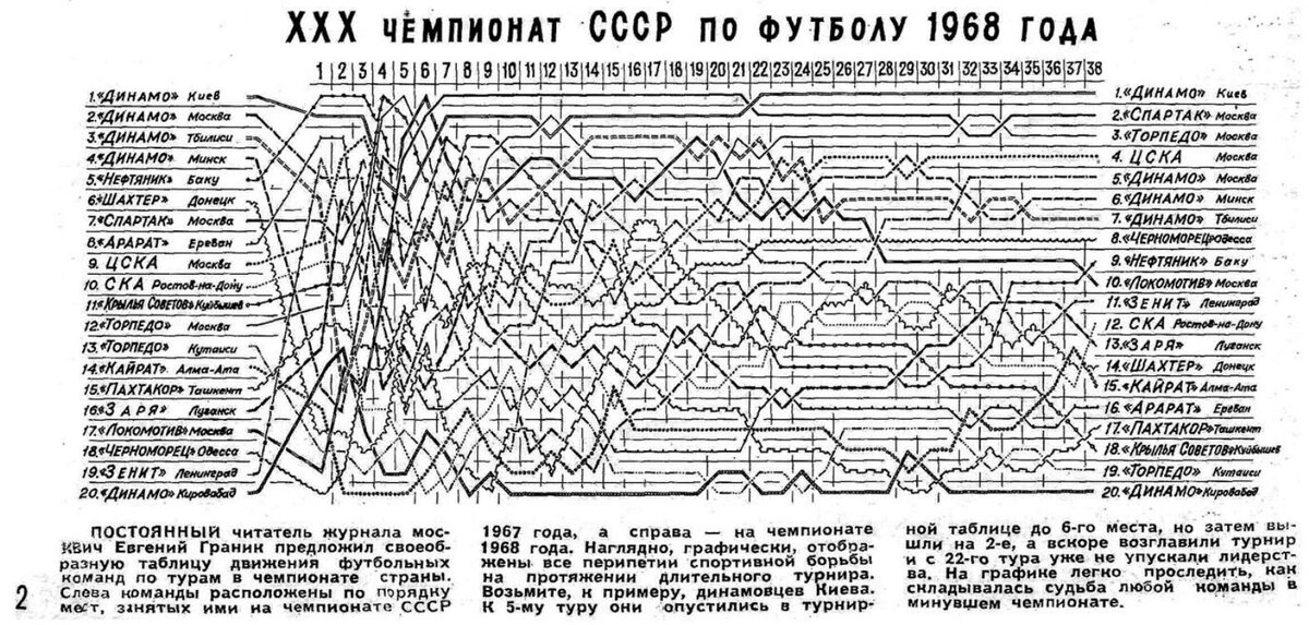 "Спортивные игры", 1969. № 1 (164). С. 2. С незначительной корректировкой автора ИстАрх.
