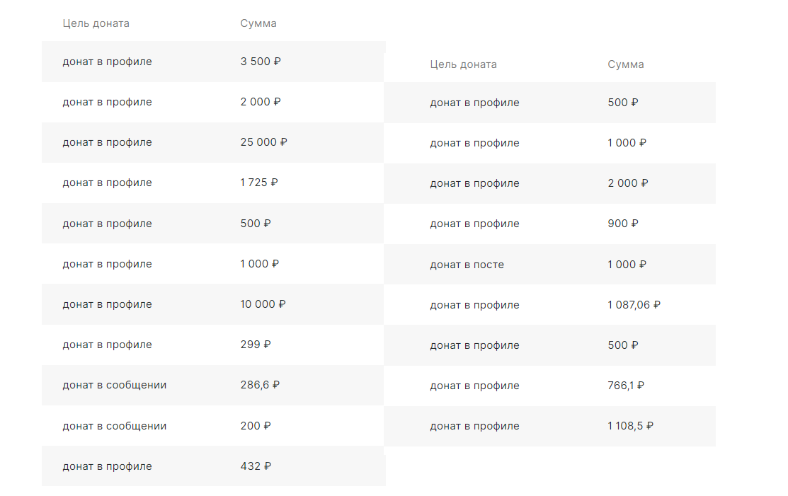 Тут не всё за апелляции, но благодарен то я всем ))