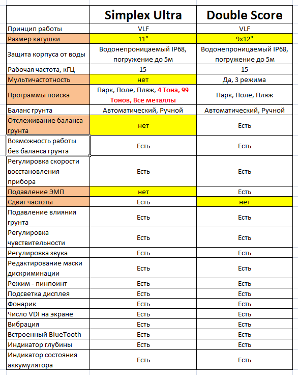 Сравнительная таблица дизайн