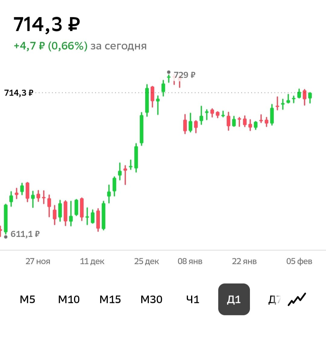 График Татнефти