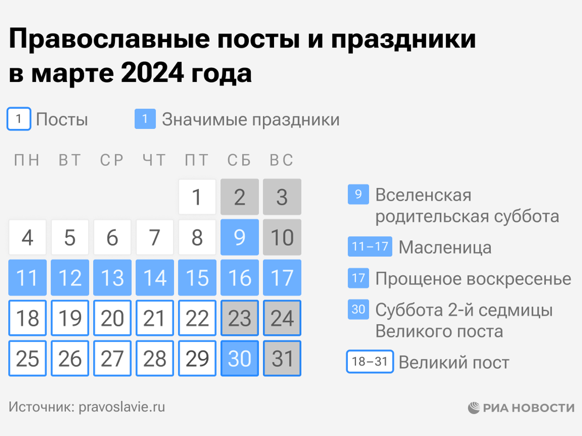    Православные посты и праздники в марте 2024 года© Инфографика