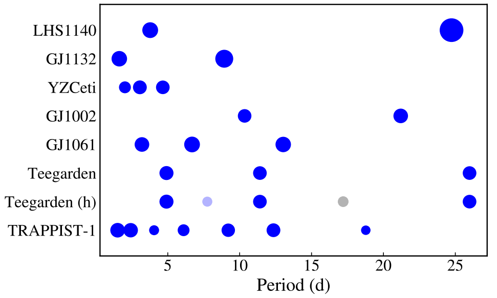   S. Dreizler et al. / arXiv, 2024