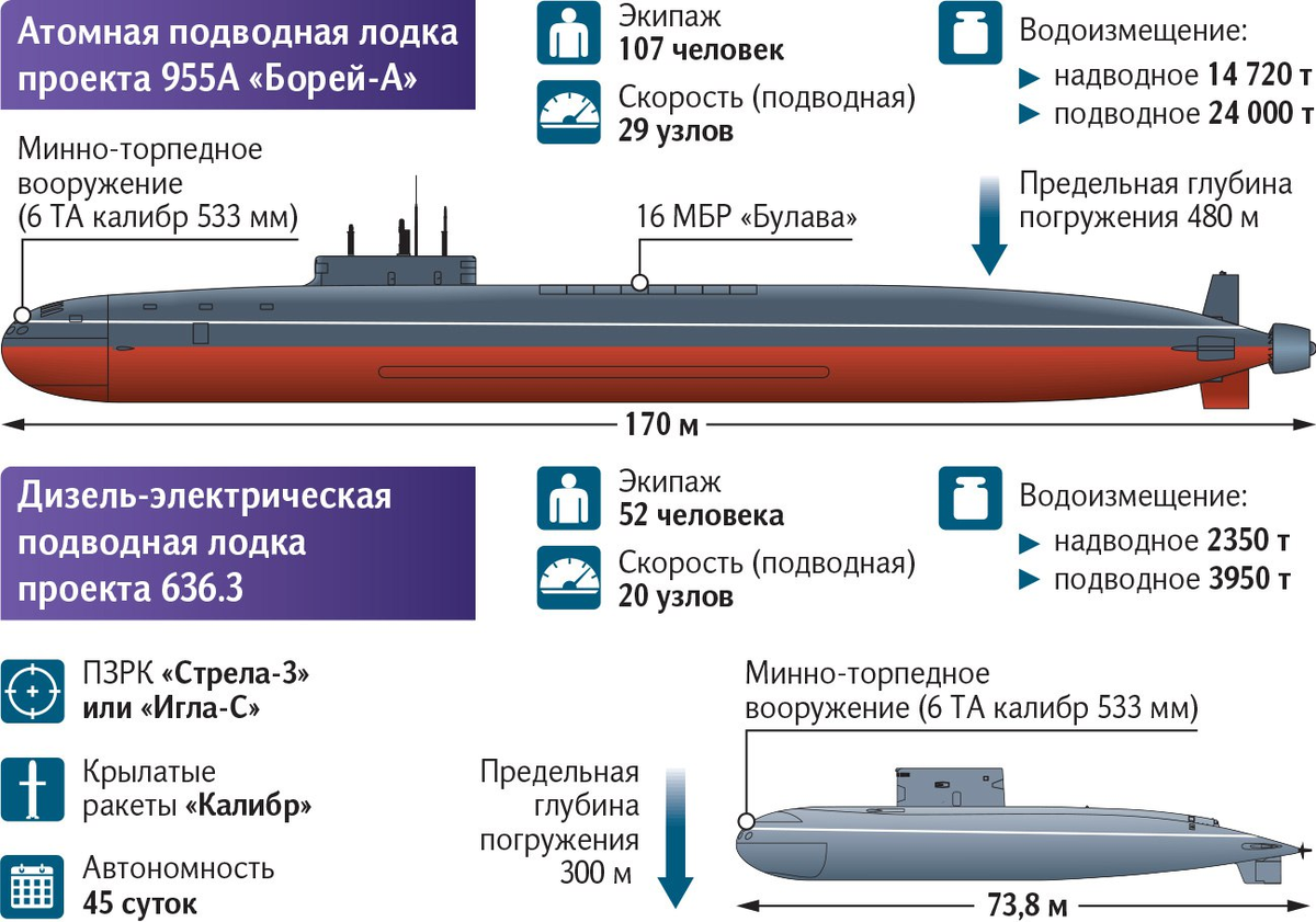 Приплыли без шума: Камчатку защитят подводные «чёрные дыры» | На страже  Родины | Дзен