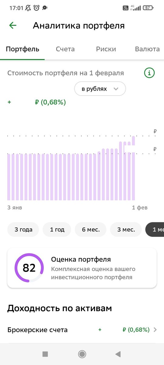 Аналитика моего инвестиционного портфеля за последний месяц