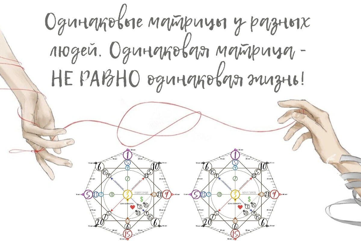 Одинаковые матрицы у разных людей. Одинаковая матрица - НЕ РАВНО одинаковая  жизнь! | Матрица Судьбы - Матрица осознанной реальности | Дзен