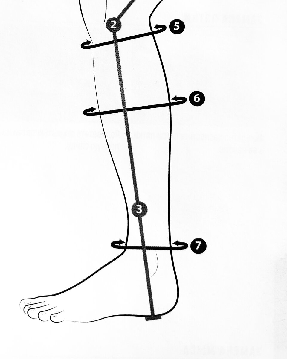 чтобы гольфы хорошо сидели на ноге, расчеты нужно делать обязательно!