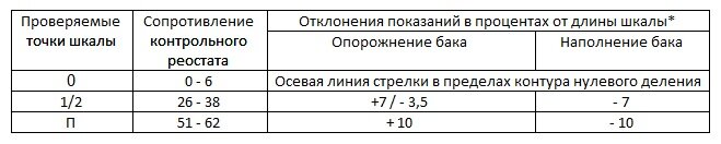*Ширина стрелки равна 7% длины шкалы