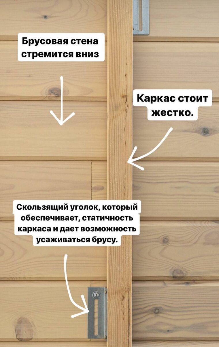 Внимательно рассмотрите фото и подписи.