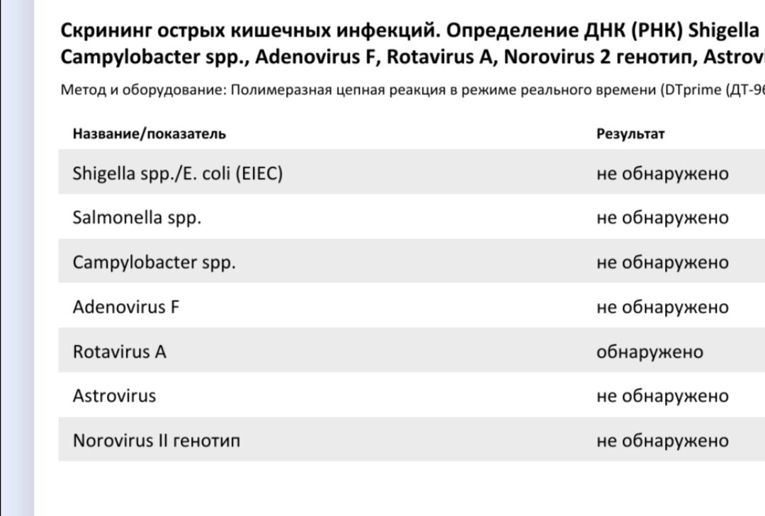 Устала в декрете, сил моих больше нет. Болеем. Ротавирус. | Растём вместе с  детьми. Учу, играю, развиваю. 🤗 | Дзен