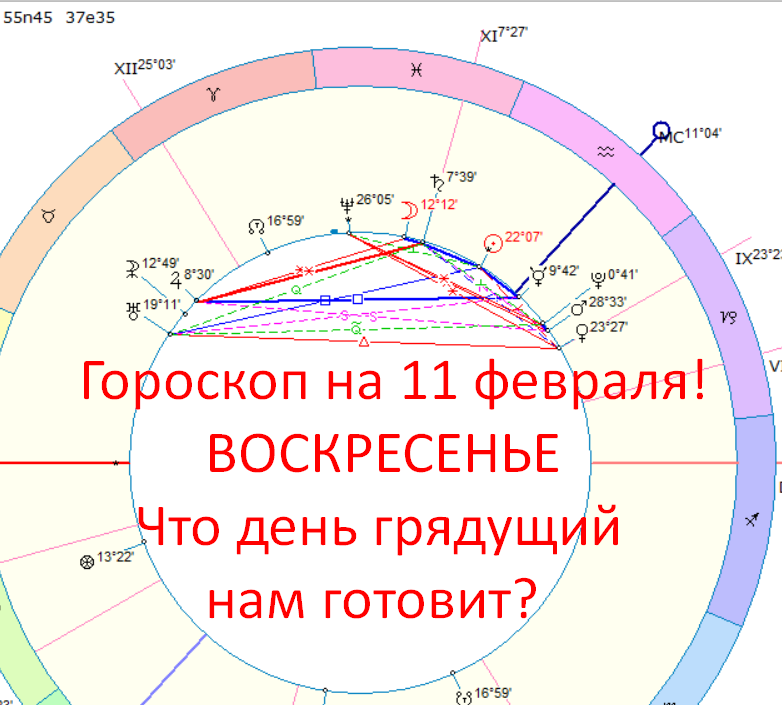 Астрологическая карта дня. Автор - Быкова Оксана