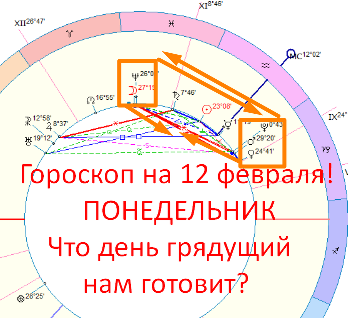 Астрологическая карта дня. Автор - Быкова Оксана