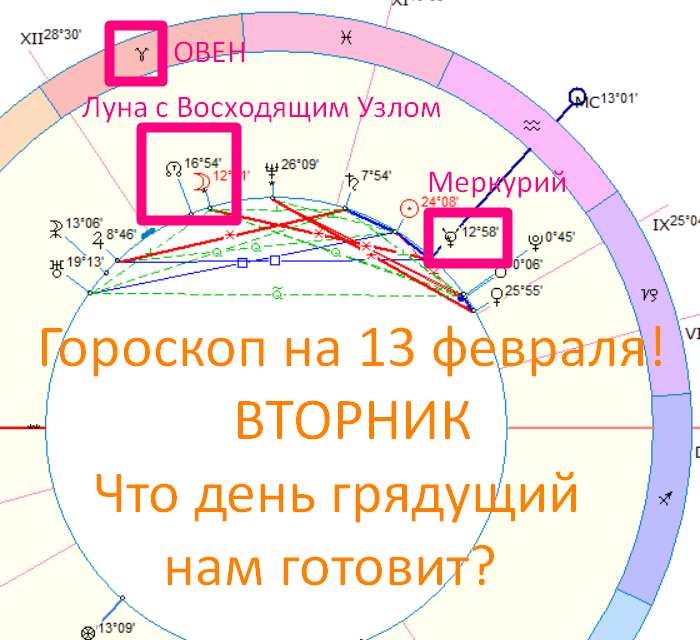 Астрологическая карта дня. Автор - Быкова Оксана
