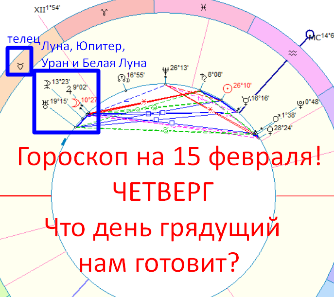 Астрологическая карта дня. Автор - Быкова Оксана