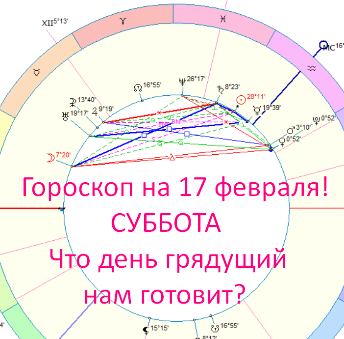 Астрологическая карта дня. Автор - Быкова Оксана