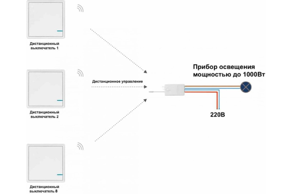 Беспроводной выключатель света с реле схема подключения Области применения беспроводных выключателей ДОМ С УМОМ Дзен