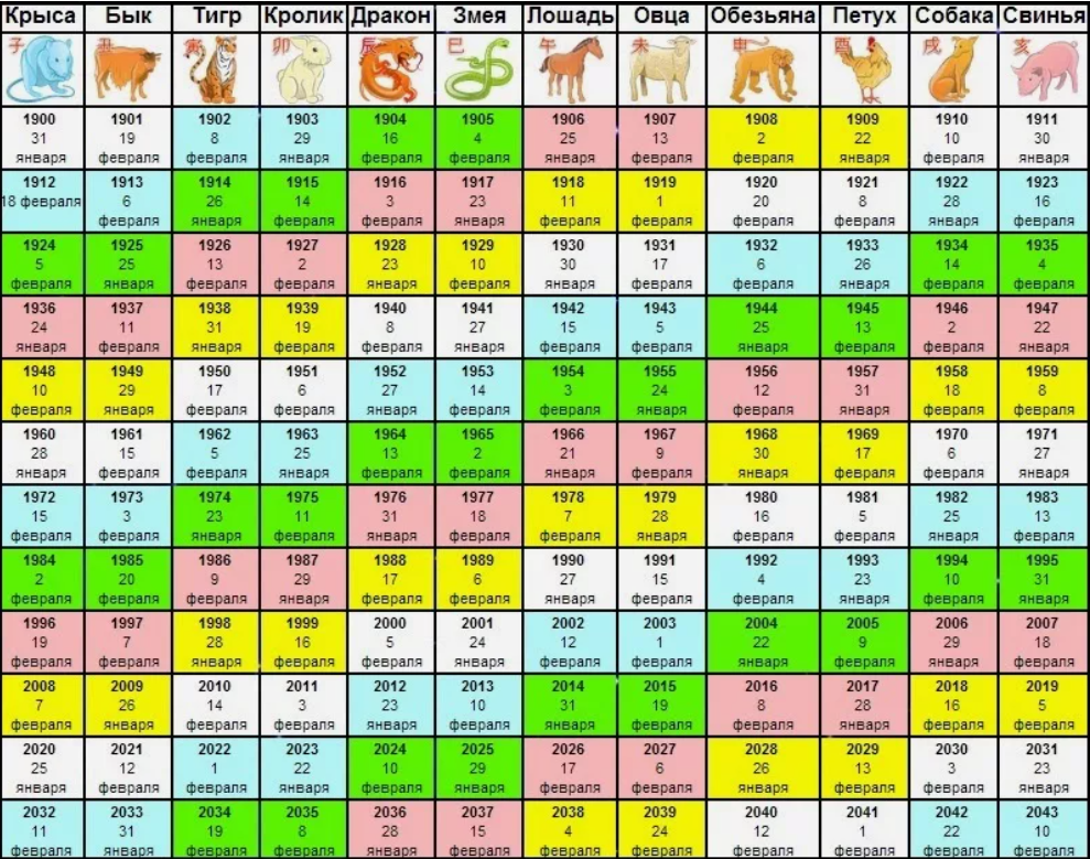 Апрель гороскоп календарь 2024. Китайский календарь на 1900 2043. Знаки зодиака по китайскому календарю по годам рождения таблица. Года по восточному календарю таблица с 1900. Годы китайского календаря.