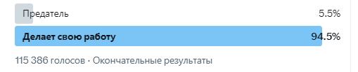 О сумасшедшем интересе, который вызвало на Западе интервью Путина, говорят сотни тысяч комментариев, оставленных менее чем за сутки. Что в них пишут "жители недружественных стран"?-15