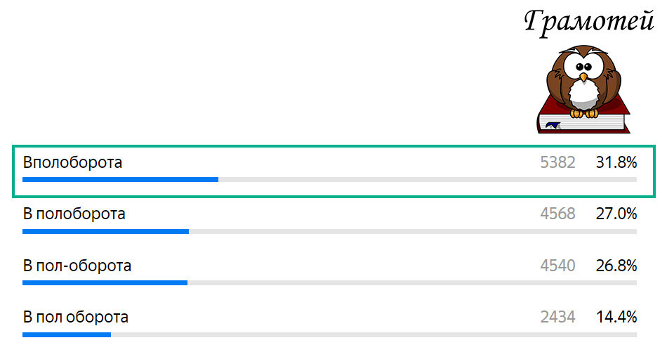 Пишите правильно: Вполоборота. Фото автора