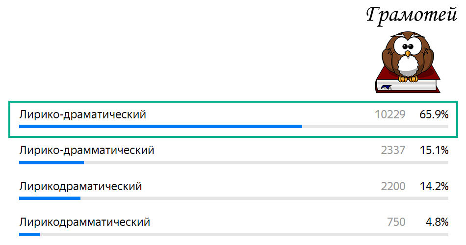 Пишите правильно: Лирико-драматический. Фото автора