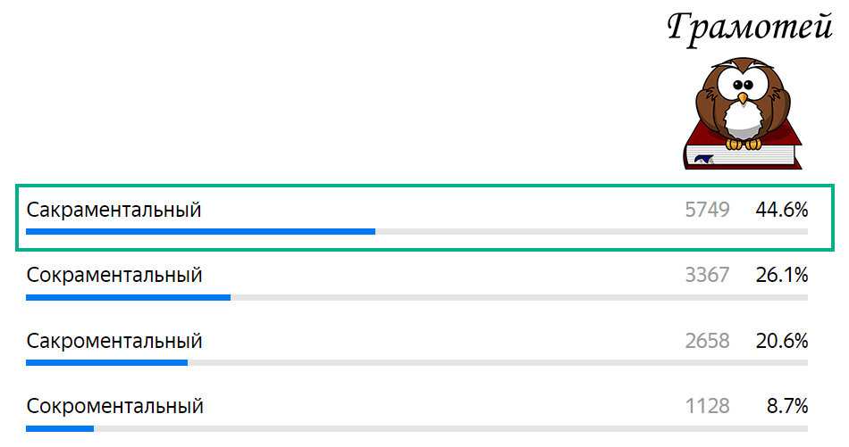 Пишите правильно: Сакраментальный. Фото автора