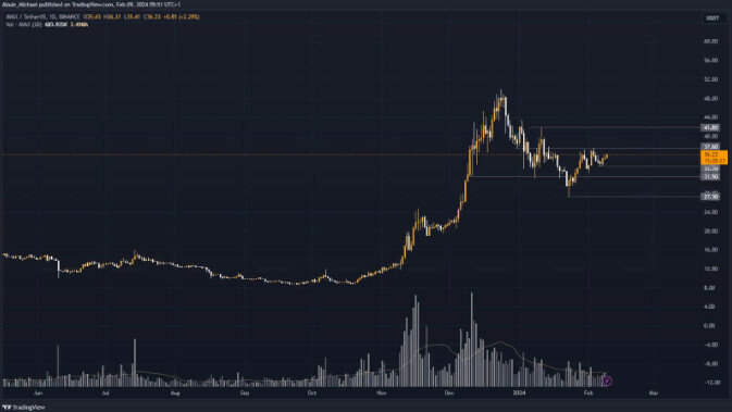 Источник: Tradingview